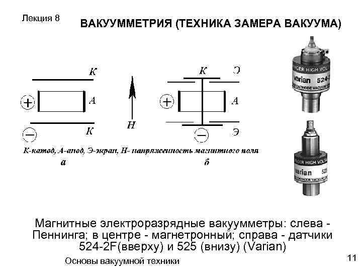 Лекция 8 ВАКУУММЕТРИЯ (ТЕХНИКА ЗАМЕРА ВАКУУМА) Магнитные электроразрядные вакуумметры: слева Пеннинга; в центре -