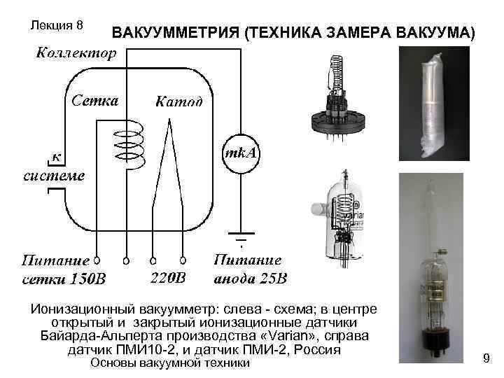 Схема вакуумметра пирани