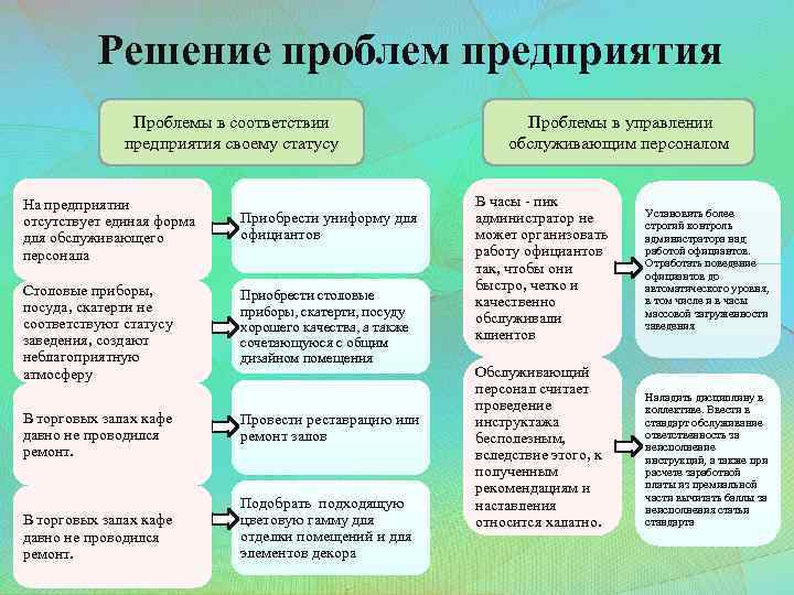 Решение проблем предприятия Проблемы в соответствии предприятия своему статусу На предприятии отсутствует единая форма