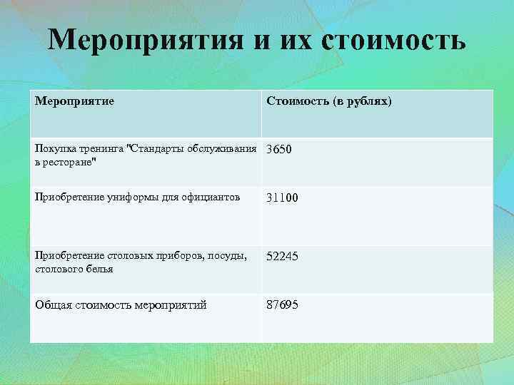 Мероприятия и их стоимость Мероприятие Стоимость (в рублях) Покупка тренинга 