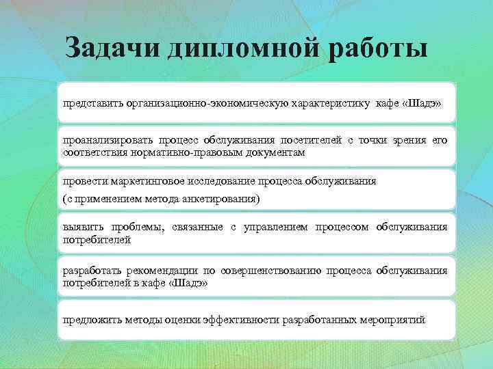 Задачи дипломной работы представить организационно-экономическую характеристику кафе «Шадэ» проанализировать процесс обслуживания посетителей с точки