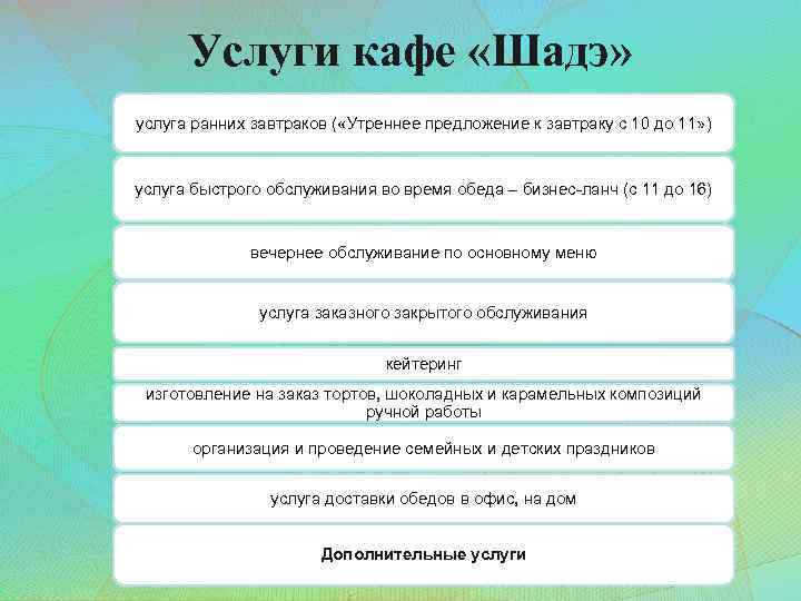 Услуги кафе «Шадэ» услуга ранних завтраков ( «Утреннее предложение к завтраку с 10 до