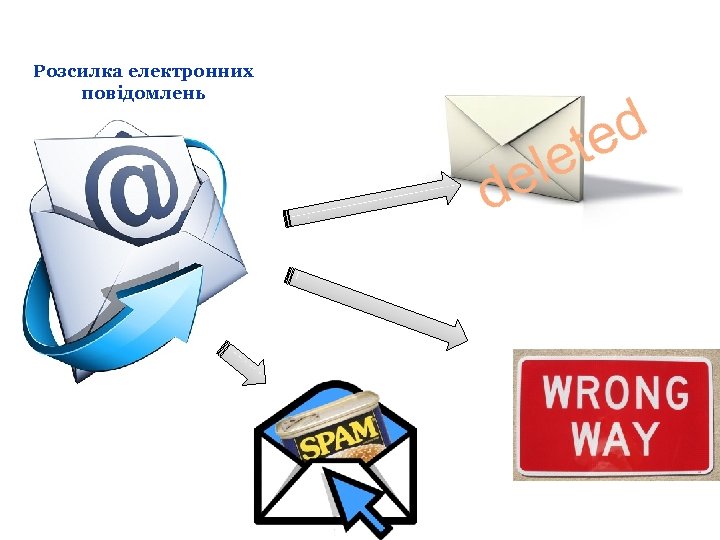 Розсилка електронних повідомлень 