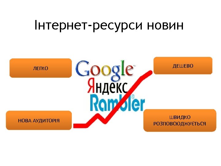 26 Інтернет-ресурси новин ЛЕГКО НОВА АУДИТОРІЯ ДЕШЕВО ШВИДКО РОЗПОВСЮДЖУЄТЬСЯ 