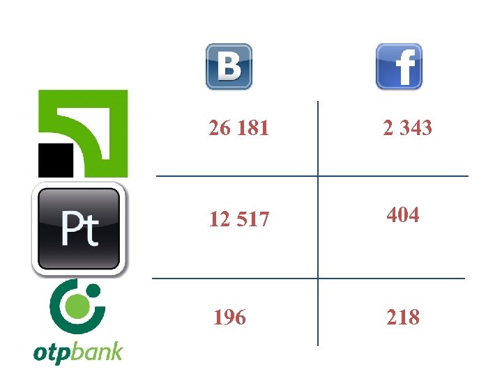 26 181 2 343 12 517 404 196 218 