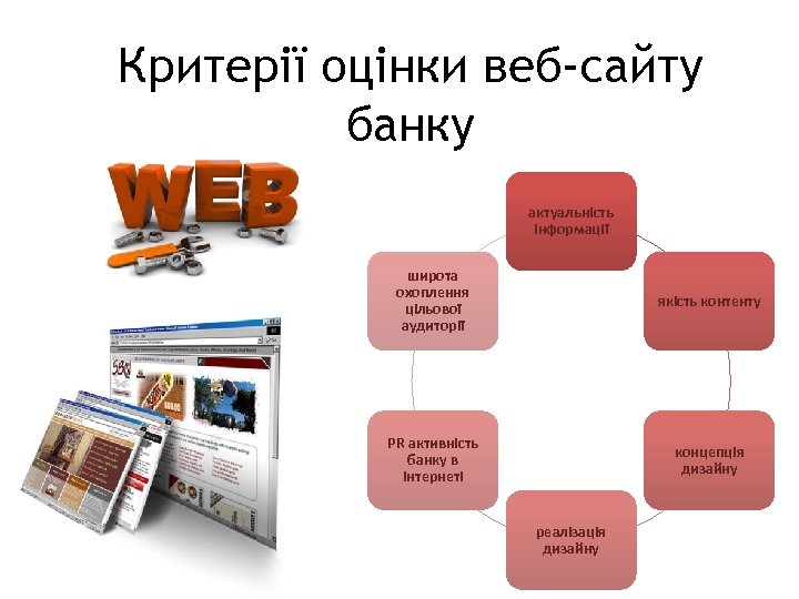 34 Критерії оцінки веб-сайту банку актуальність інформації широта охоплення цільової аудиторії якість контенту PR