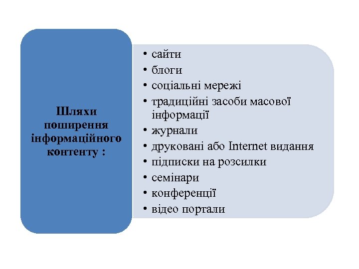 Шляхи поширення інформаційного контенту : • • • сайти блоги соціальні мережі традиційні засоби