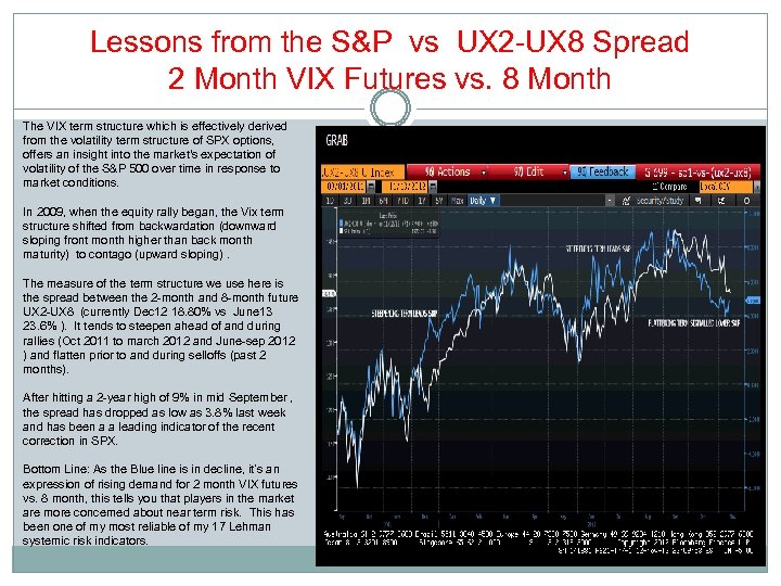 Lessons from the S&P vs UX 2 -UX 8 Spread 2 Month VIX Futures