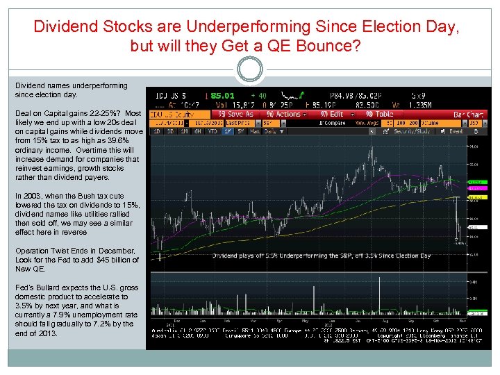 Dividend Stocks are Underperforming Since Election Day, but will they Get a QE Bounce?