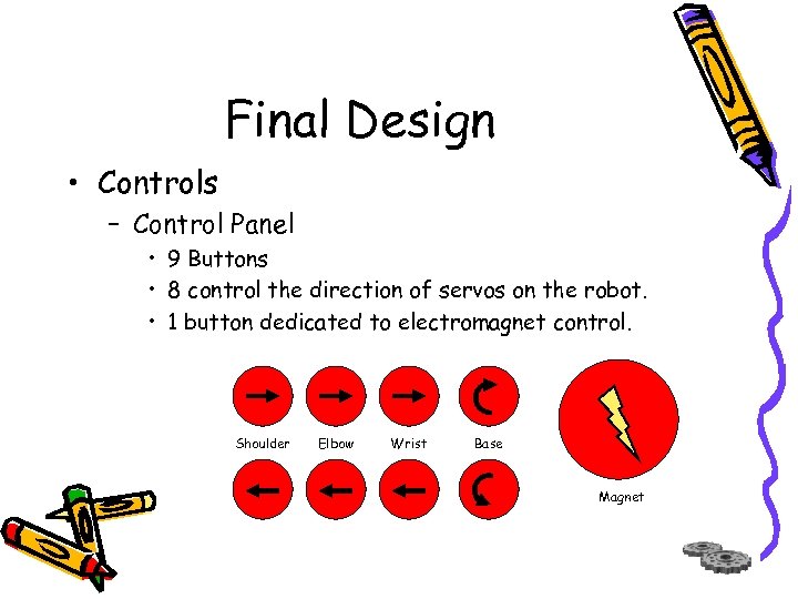 Final Design • Controls – Control Panel • 9 Buttons • 8 control the