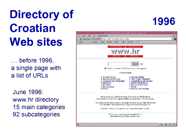 Directory of Croatian Web sites … before 1996, a single page with a list
