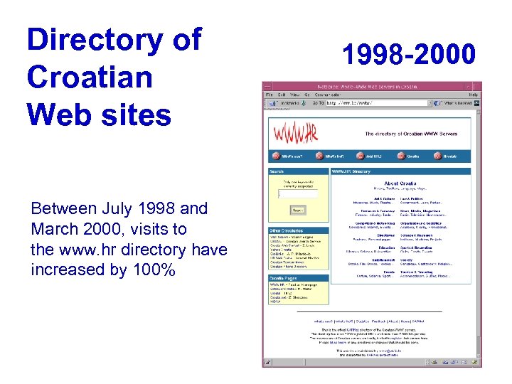 Directory of Croatian Web sites Between July 1998 and March 2000, visits to the