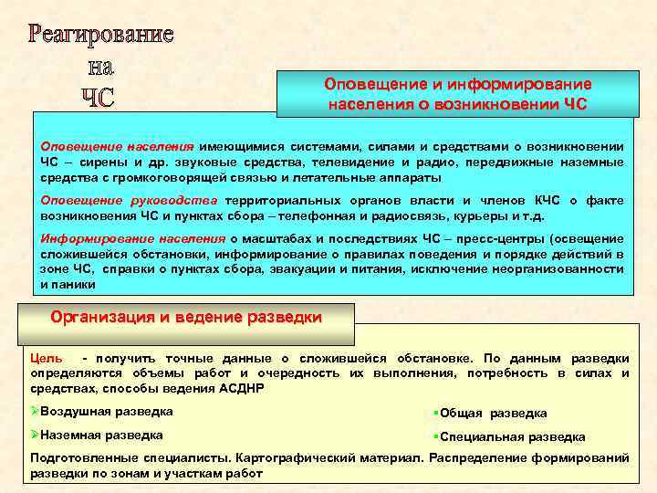 Оповещение и информирование населения о возникновении ЧС Оповещение населения имеющимися системами, силами и средствами