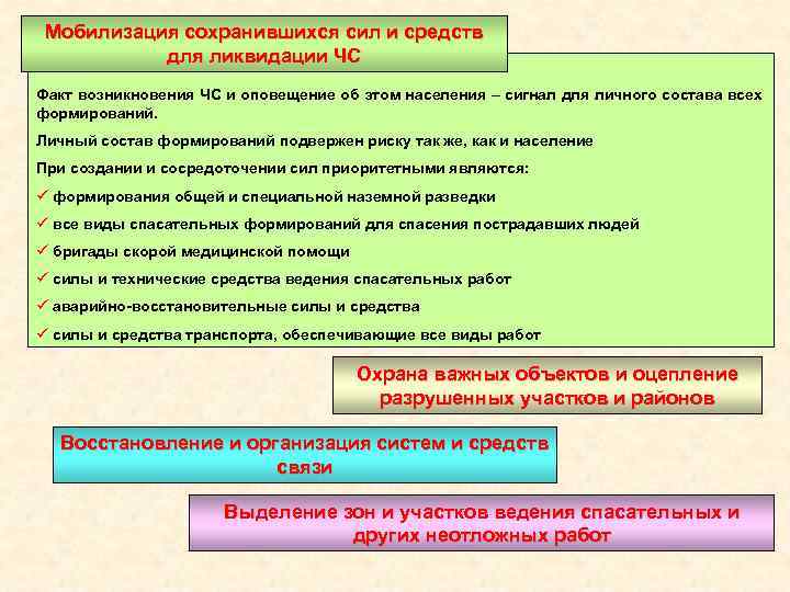 План оповещения гпз при объявлении мобилизации образец