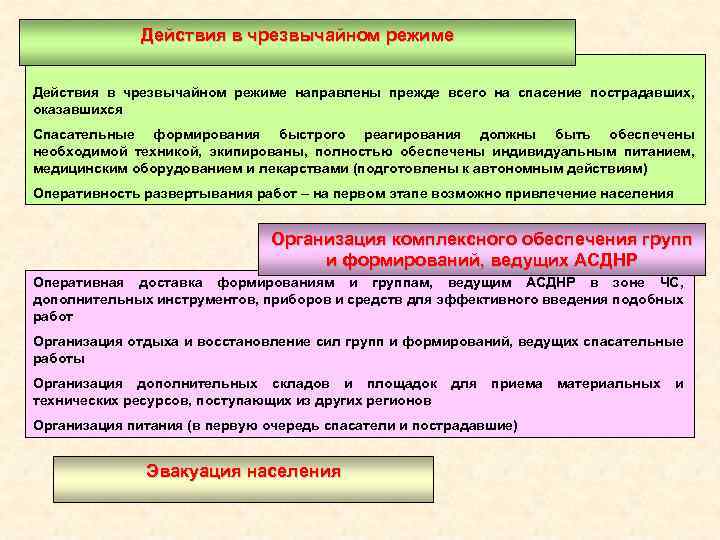 Действия в чрезвычайном режиме направлены прежде всего на спасение пострадавших, оказавшихся Спасательные формирования быстрого