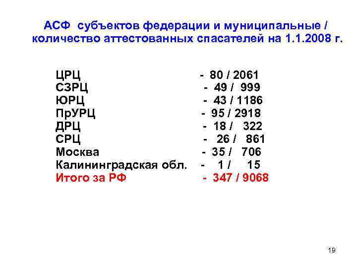 АСФ субъектов федерации и муниципальные / количество аттестованных спасателей на 1. 1. 2008 г.