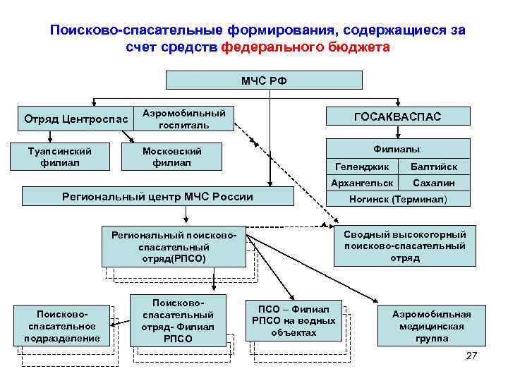 Служба реферат