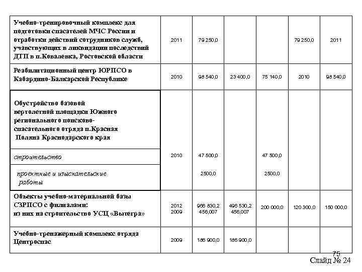 Учебно-тренировочный комплекс для подготовки спасателей МЧС России и отработки действий сотрудников служб, учавствующих в