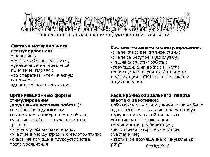 Система стимулирования деятельности спасателей, увязанная с их профессиональными знаниями, умениями и навыками Система материального