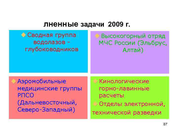 лненные задачи 2009 г. Сводная группа водолазов глубоководников Аэромобильные медицинские группы РПСО (Дальневосточный, Северо-Западный)