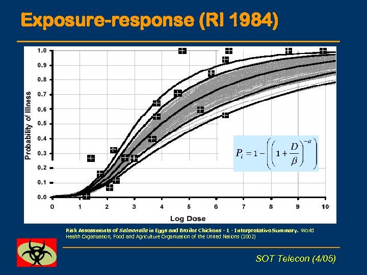 Exposure-response (RI 1984) Risk Assessments of Salmonella in Eggs and Broiler Chickens - 1