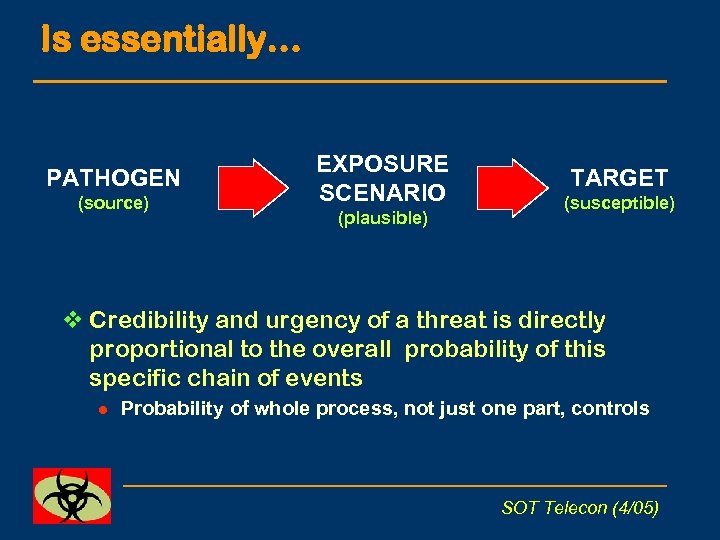 Is essentially… PATHOGEN (source) EXPOSURE SCENARIO (plausible) TARGET (susceptible) v Credibility and urgency of
