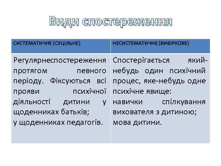 Види спостереження Види СИСТЕМАТИЧНЕ (СУЦІЛЬНЕ) НЕСИСТЕМАТИЧНЕ (ВИБІРКОВЕ) Регулярне постереження с протягом певного періоду. Фіксуються