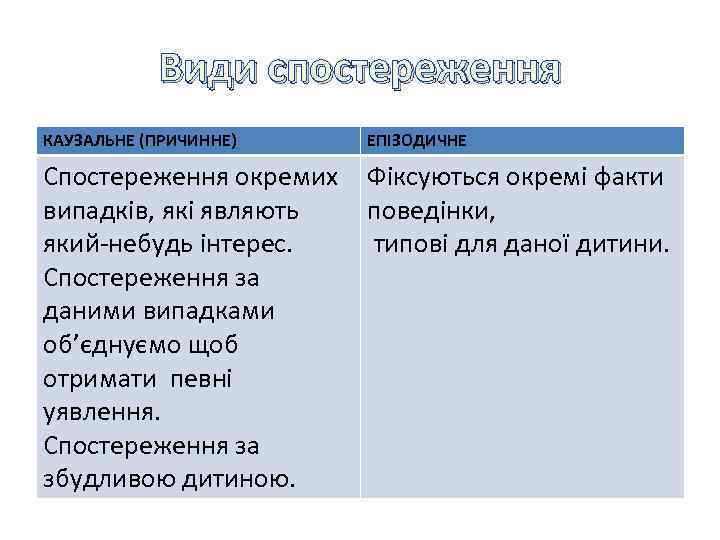 Види спостереження Види КАУЗАЛЬНЕ (ПРИЧИННЕ) ЕПІЗОДИЧНЕ Спостереження окремих Фіксуються окремі факти випадків, які являють