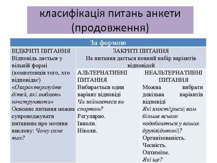 класифікація питань анкети (продовження) За формою ВІДКРИТІ ПИТАННЯ Відповідь дається у вільній формі (компетенція