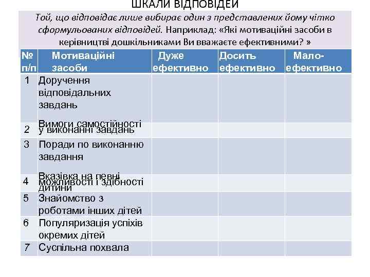 ШКАЛИ ВІДПОВІДЕЙ Той, що відповідає лише вибирає один з представлених йому чітко сформульованих відповідей.