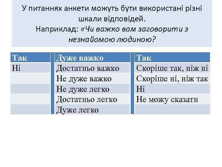 У питаннях анкети можуть бути використані різні шкали відповідей. Наприклад: «Чи важко вам заговорити