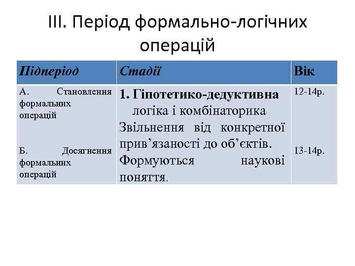 ІІІ. Період формально-логічних операцій Підперіод Стадії Вік А. Становлення формальних операцій 1. Гіпотетико-дедуктивна логіка