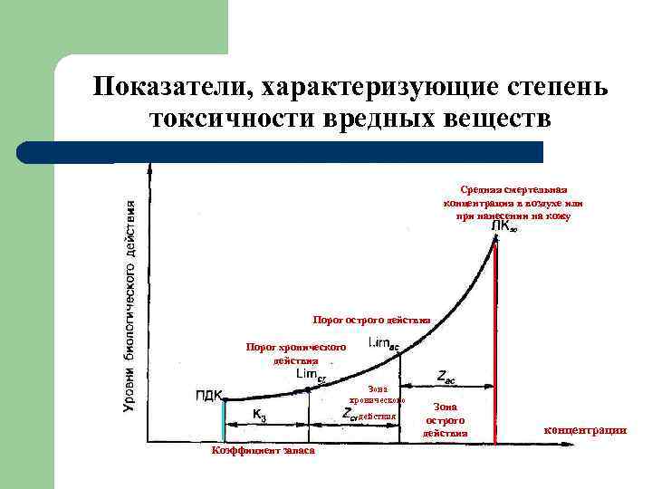 Показатель характеризующий степень