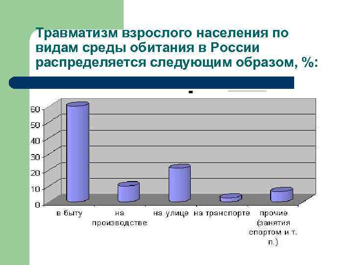 Расположите в правильном порядке элементы схемы взаимодействия человека со средой обитания