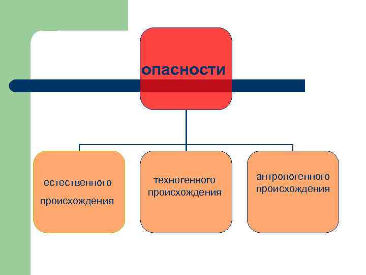 Объекты антропогенного происхождения