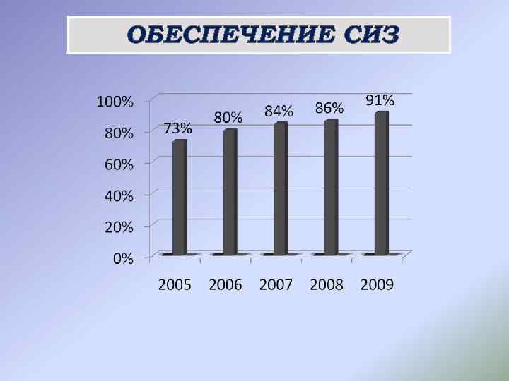 ОБЕСПЕЧЕНИЕ СИЗ 