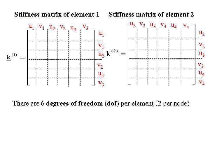 Stiffness matrix of element 1 u 1 v 1 u 2 v 2 u