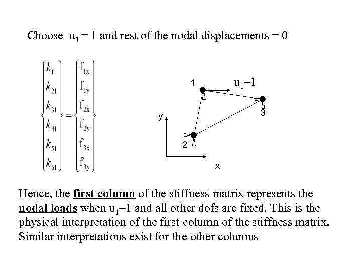 Choose u 1 = 1 and rest of the nodal displacements = 0 u