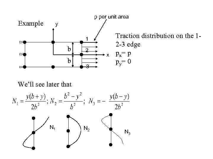 Example p per unit area y 1 b b 2 3 x Traction distribution