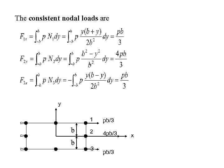 The consistent nodal loads are y 1 b b pb/3 2 4 pb/3 3