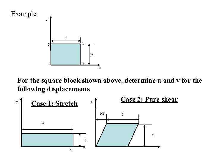 Example y 2 1 2 2 4 3 x For the square block shown