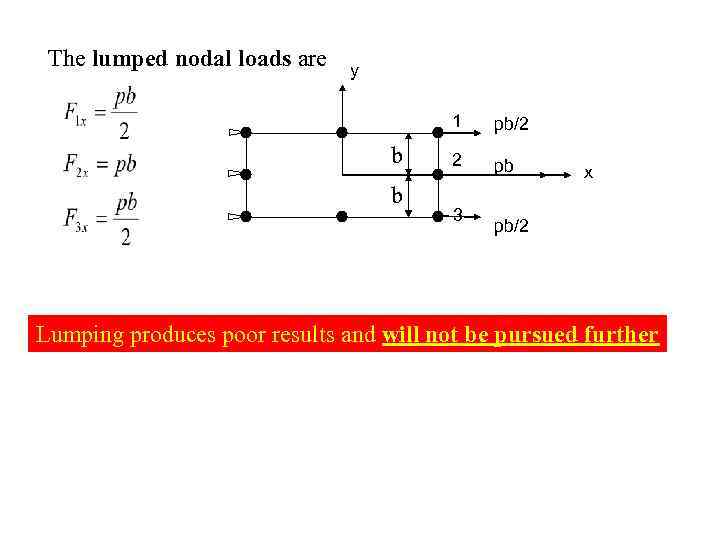 The lumped nodal loads are y 1 b b pb/2 2 pb 3 x