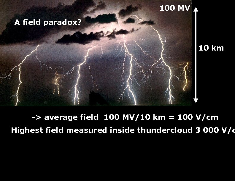 100 MV A field paradox? 100 MV on 10 km = 10 k. V/m
