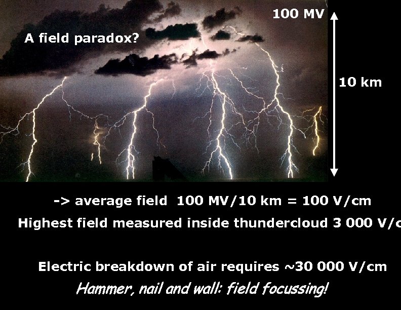 100 MV A field paradox? 100 MV on 10 km = 10 k. V/m