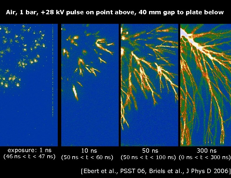 Air, 1 bar, +28 k. V pulse on point above, 40 mm gap to