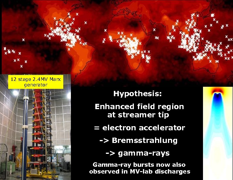 12 stage 2. 4 MV Marx generator Hypothesis: Enhanced field region at streamer tip