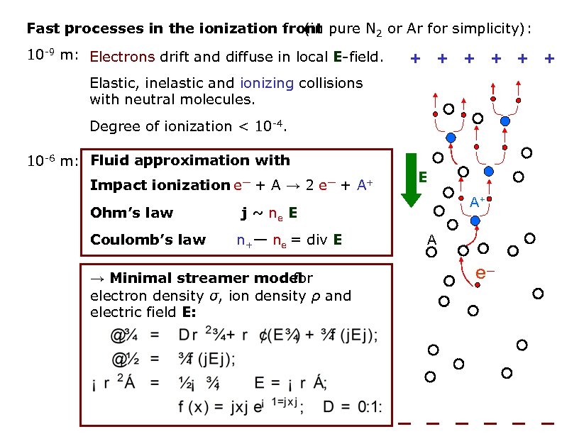 Fast processes in the ionization front pure N 2 or Ar for simplicity): (in