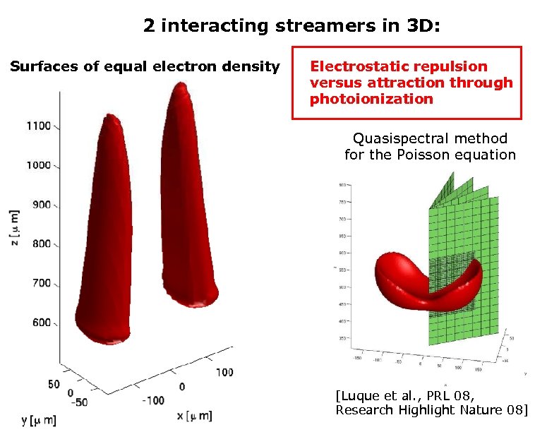 2 interacting streamers in 3 D: Surfaces of equal electron density Electrostatic repulsion versus