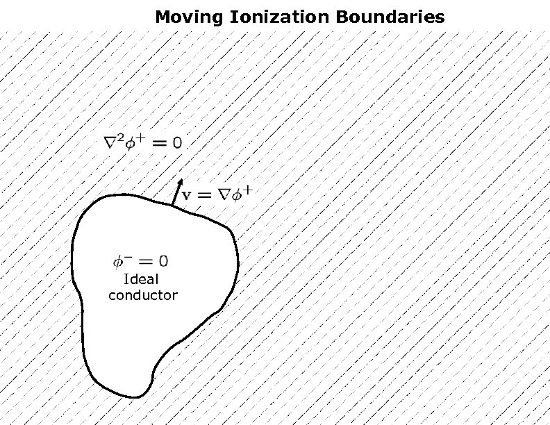 Moving Ionization Boundaries Ideal conductor 
