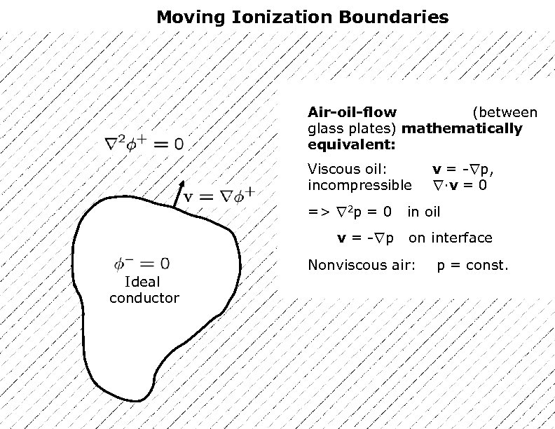 Moving Ionization Boundaries Air-oil-flow (between glass plates) mathematically equivalent: Viscous oil: incompressible => r